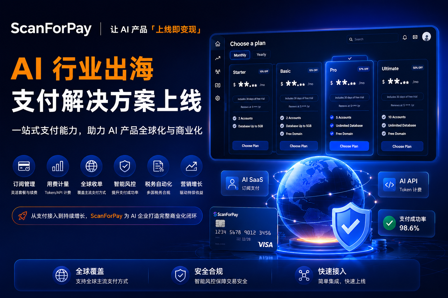 ScanForPay AI 行業出海支付解決方案——讓AI產品上線及變現